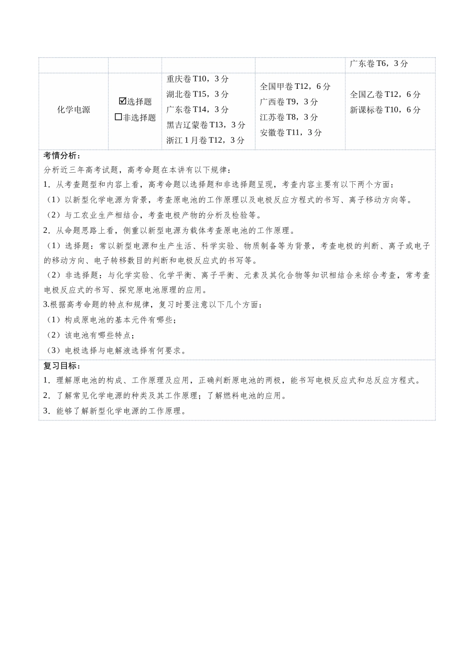 第02讲 原电池、化学电源(复习讲义)(全国通用)(学生版).docx_第2页