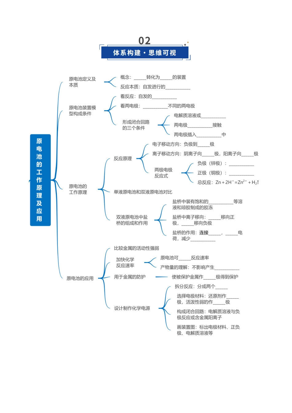 第02讲 原电池、化学电源(复习讲义)(全国通用)(学生版).docx_第3页