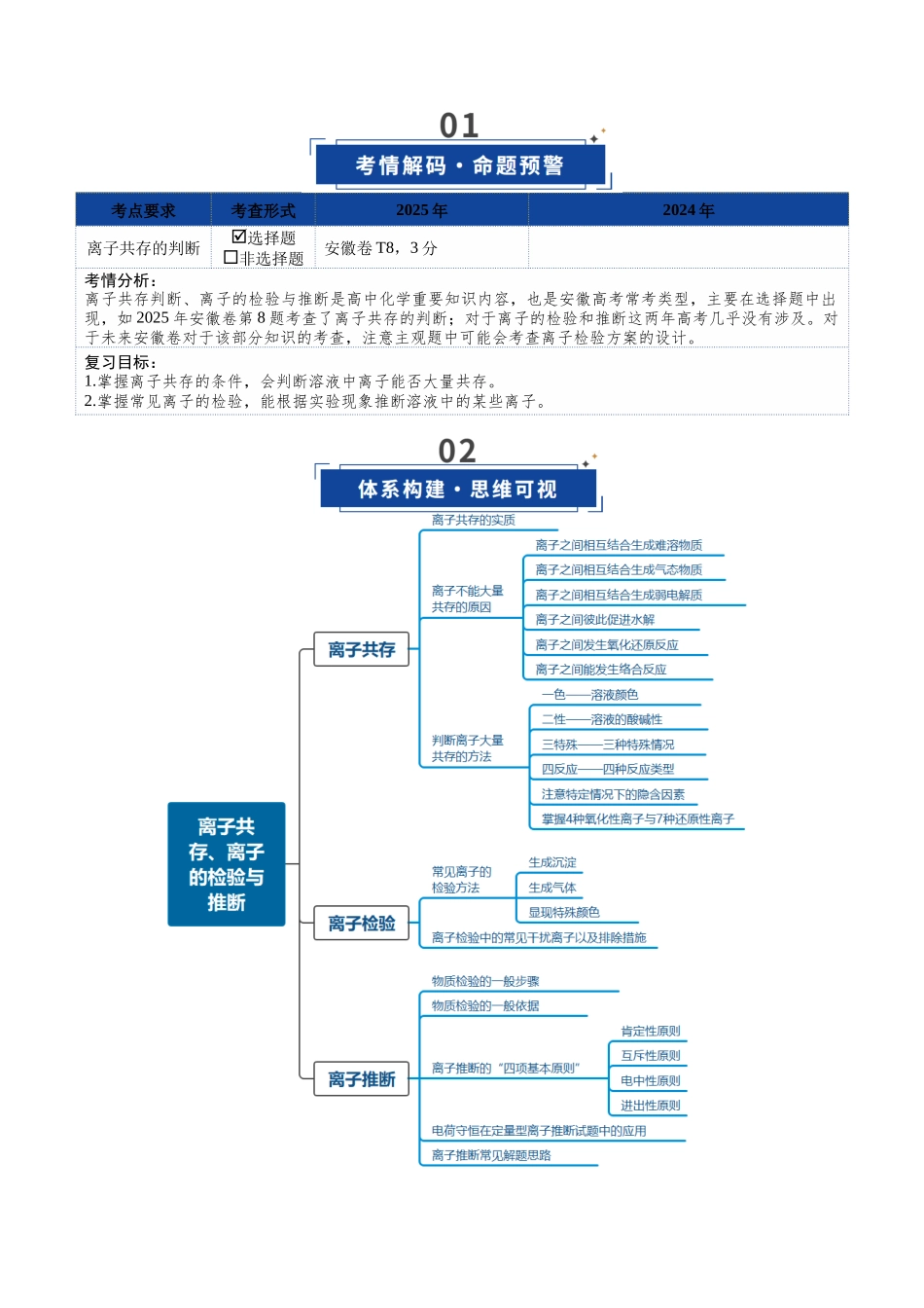 第03讲 离子共存、离子的检验与推断(复习讲义)(安徽专用)(学生版).docx_第2页