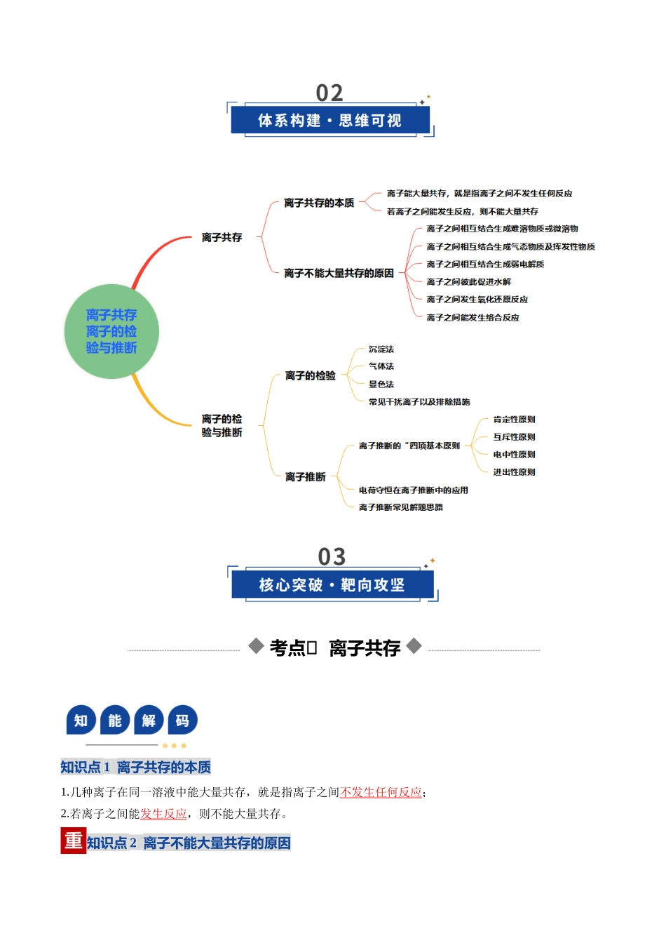 第03讲 离子共存、离子的检验与推断（复习讲义）（黑吉辽蒙专用）（教师版）.docx_第3页