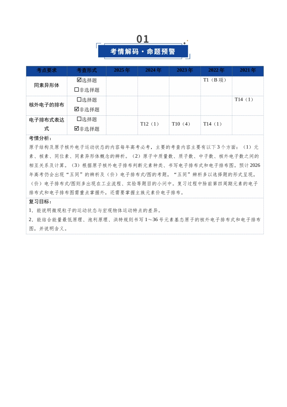 第02讲 原子结构与性质(复习讲义)(福建专用)(教师版).docx_第2页