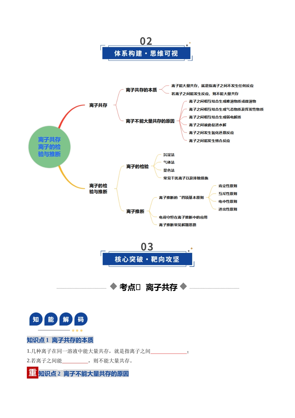 第03讲 离子共存、离子的检验与推断(复习讲义)(黑吉辽蒙专用)(学生版).docx_第3页