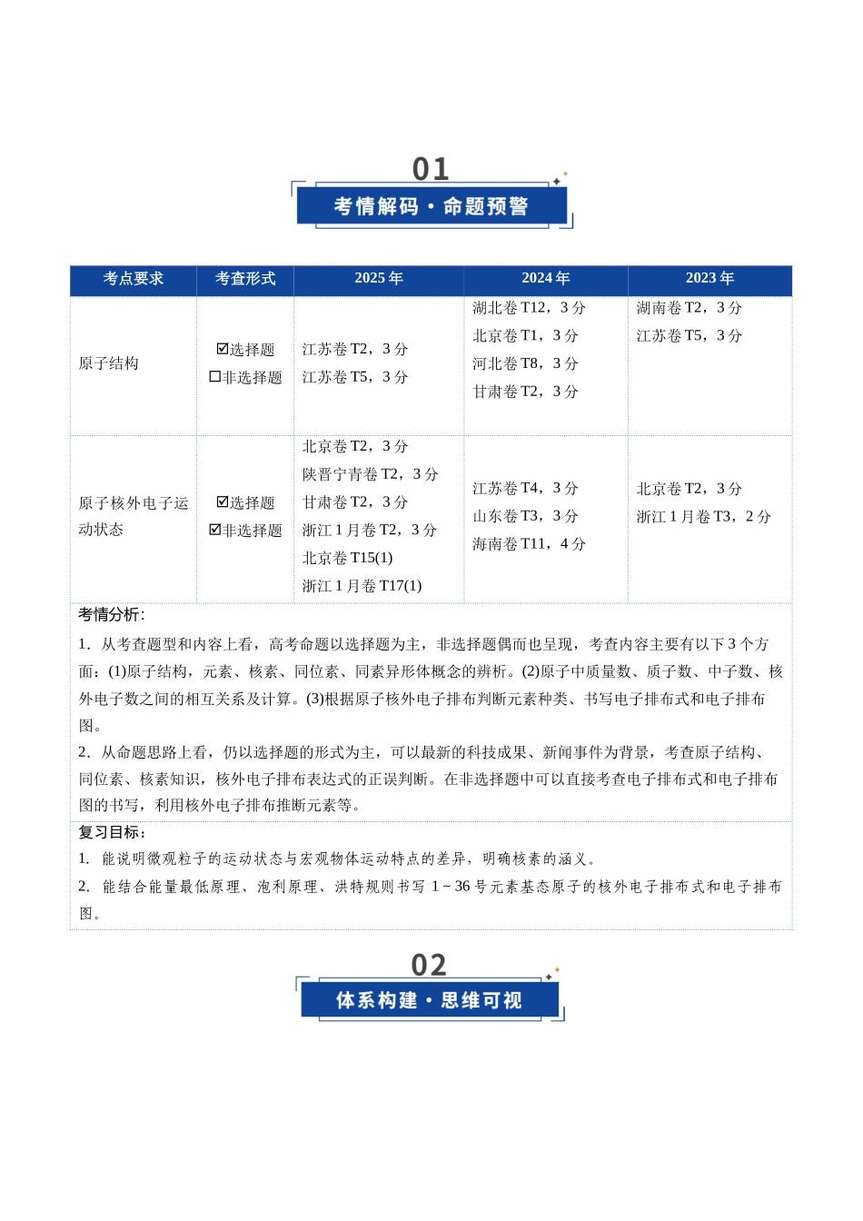 第02讲 原子结构与性质(复习讲义)(全国通用)(学生版).docx_第2页