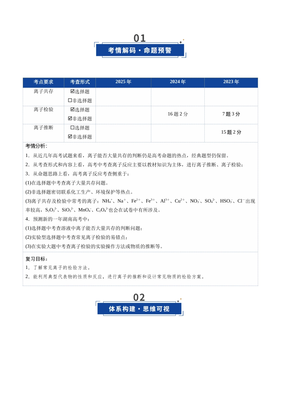 第03讲 离子共存、离子的检验与推断(复习讲义)(湖南专用)(学生版).docx_第2页