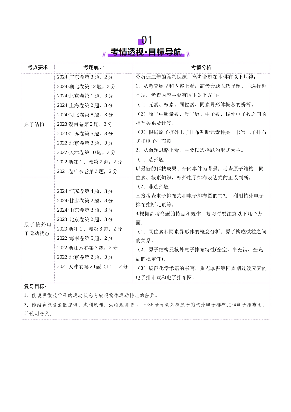 第02讲 原子结构与性质(讲义)(教师版).docx_第2页
