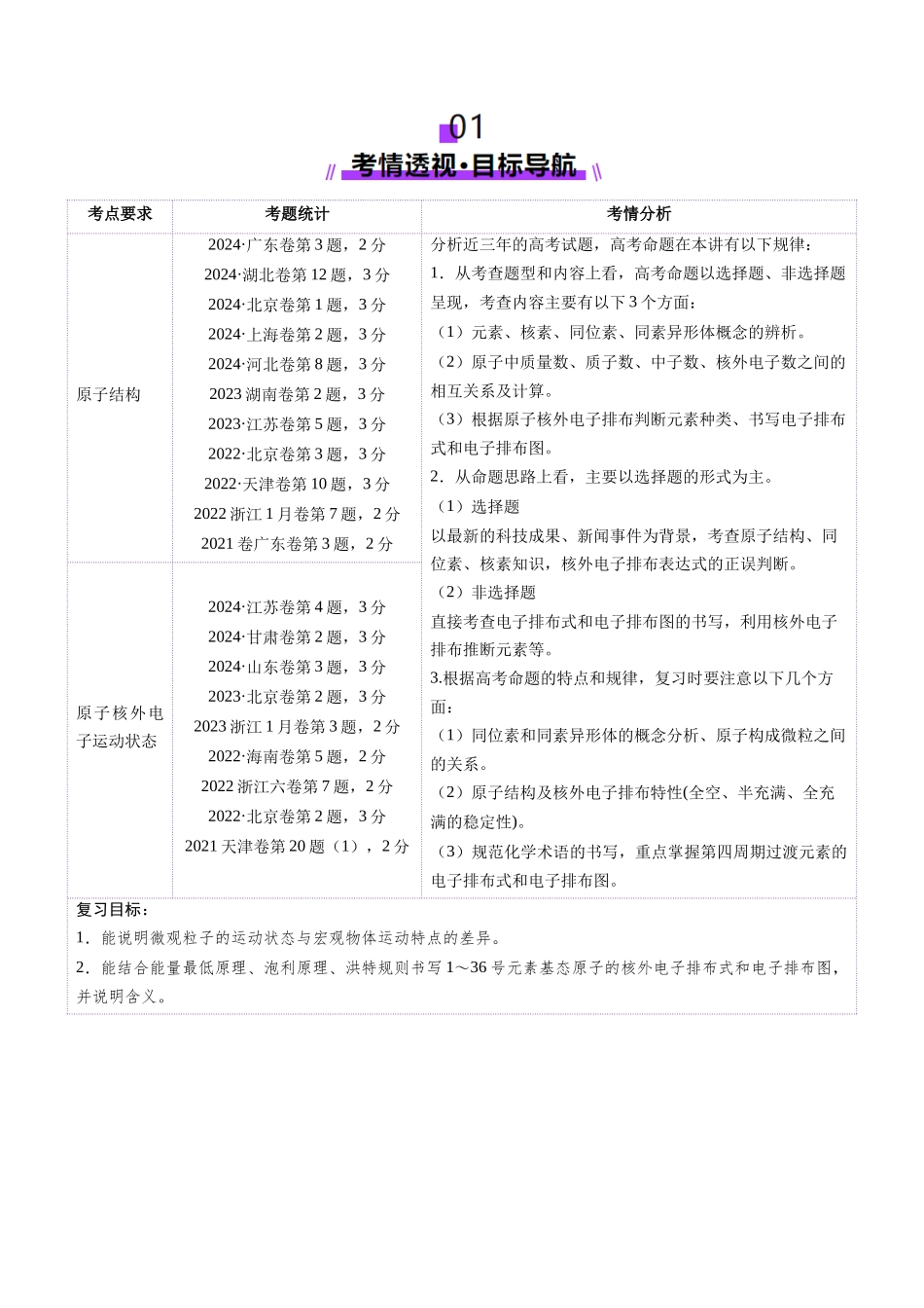 第02讲 原子结构与性质(讲义)(学生版).docx_第2页
