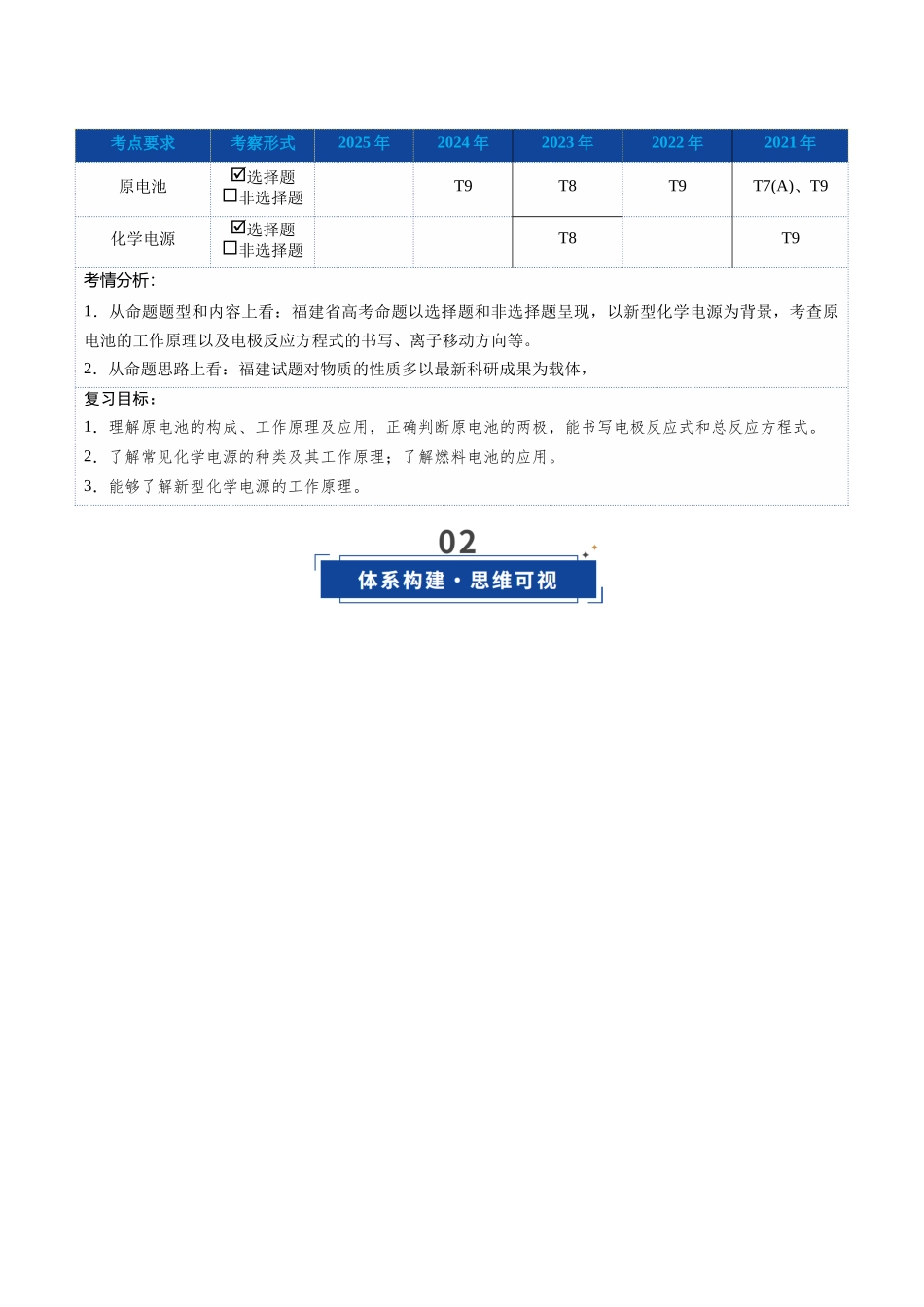 第02讲原电池 与化学电源(复习讲义)(教师版)(福建专用).docx_第3页