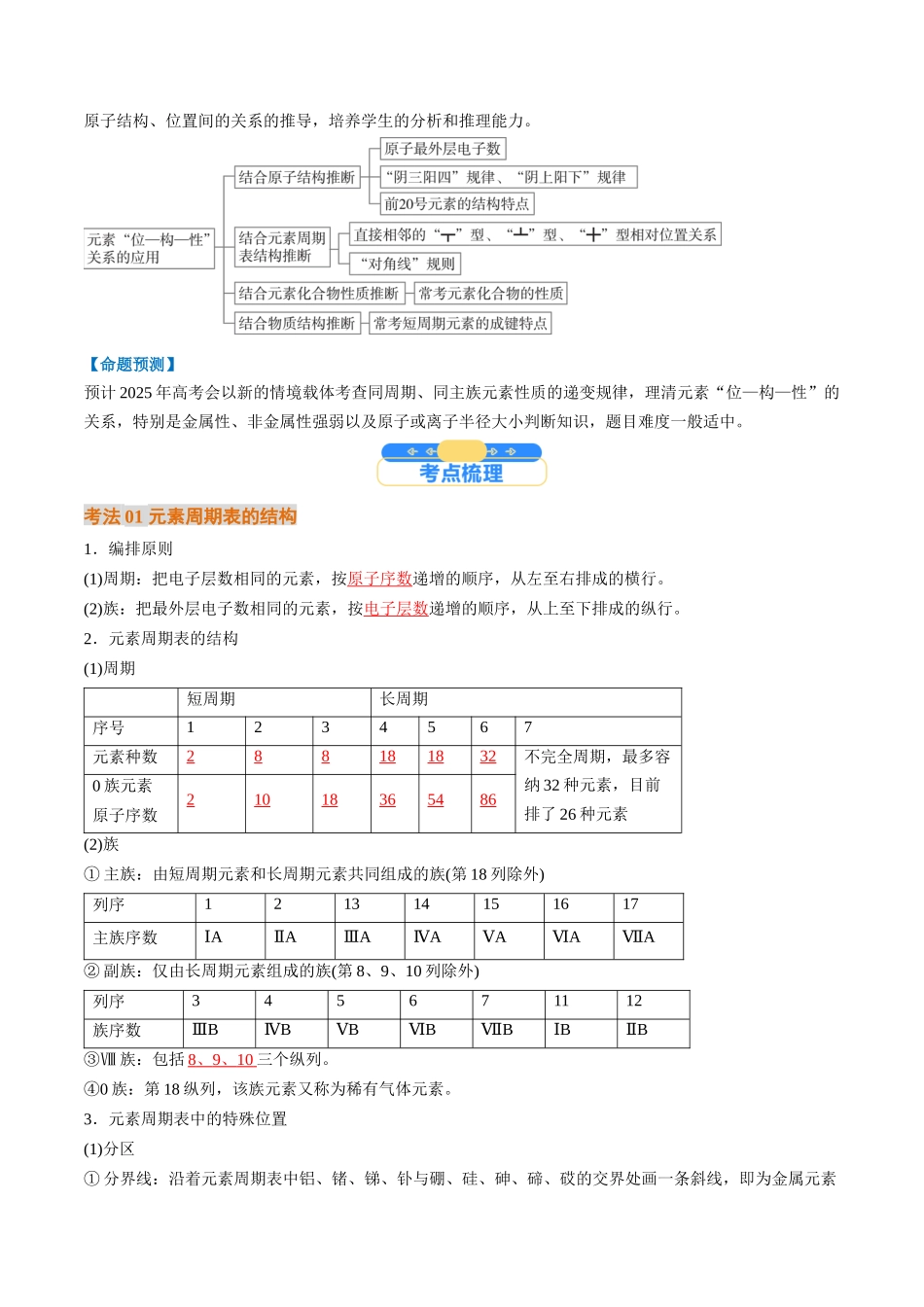 考点17 元素周期表 元素周期律(核心考点精讲精练)-(新高考通用)(教师版).docx_第2页