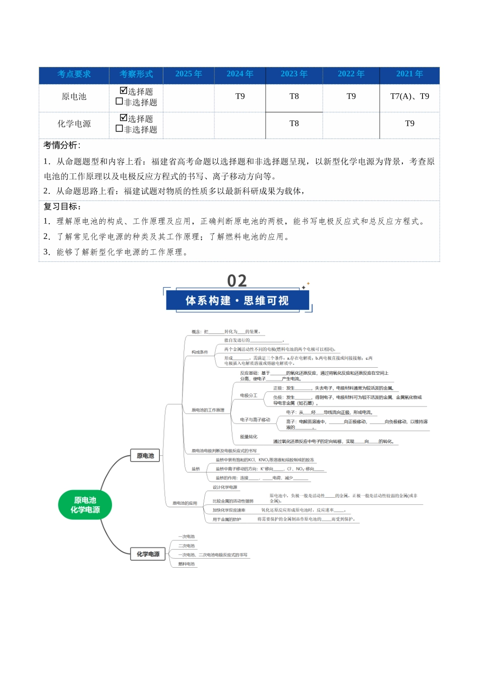 第02讲原电池 与化学电源（复习讲义）（学生版）（福建专用）.docx_第3页