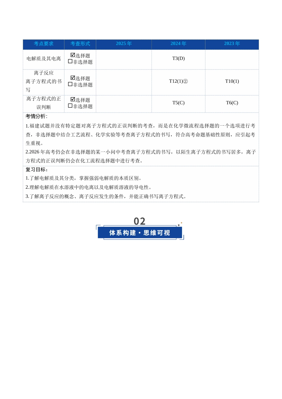 第2讲 离子反应、离子方程式(教师版).docx_第2页