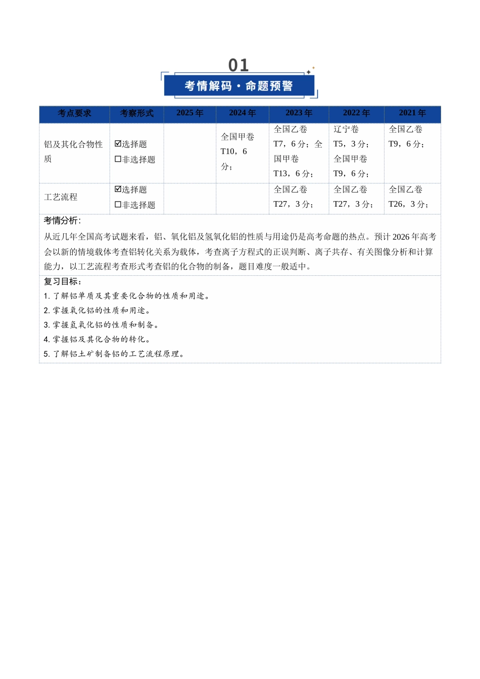 第03讲 铝及其重要化合物(复习讲义)(黑吉辽蒙专用)(学生版).docx_第2页