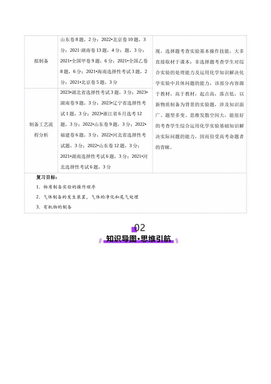 第03讲 常见物质的制备(讲义)(学生版).docx_第2页