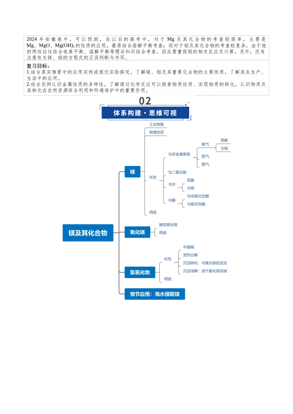 第03讲 镁、铝及其重要化合物(复习讲义)(安徽专用)(教师版).docx_第2页