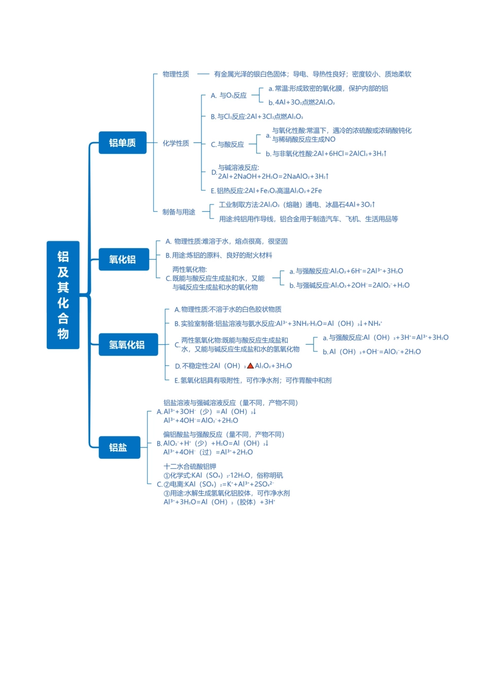 第03讲 镁、铝及其重要化合物(复习讲义)(安徽专用)(教师版).docx_第3页