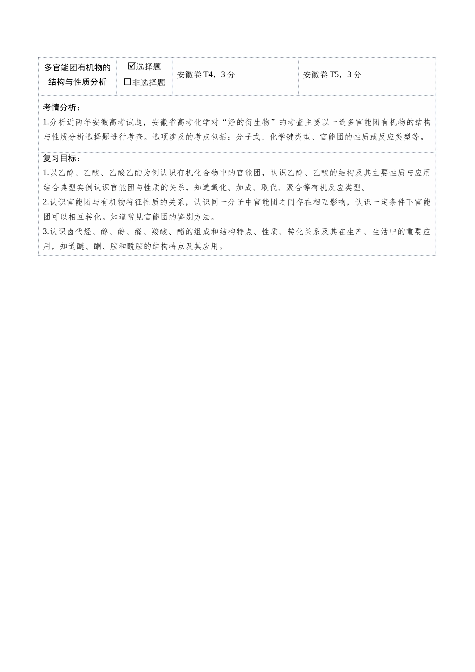 第03讲 烃的衍生物(复习讲义)(安徽专用)(教师版).docx_第2页