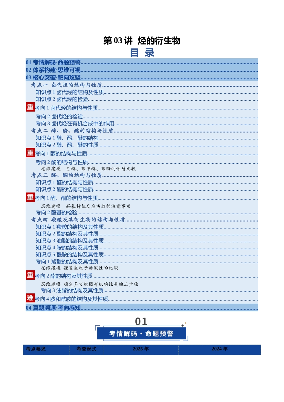 第03讲 烃的衍生物(复习讲义)(安徽专用)(学生版).docx_第1页