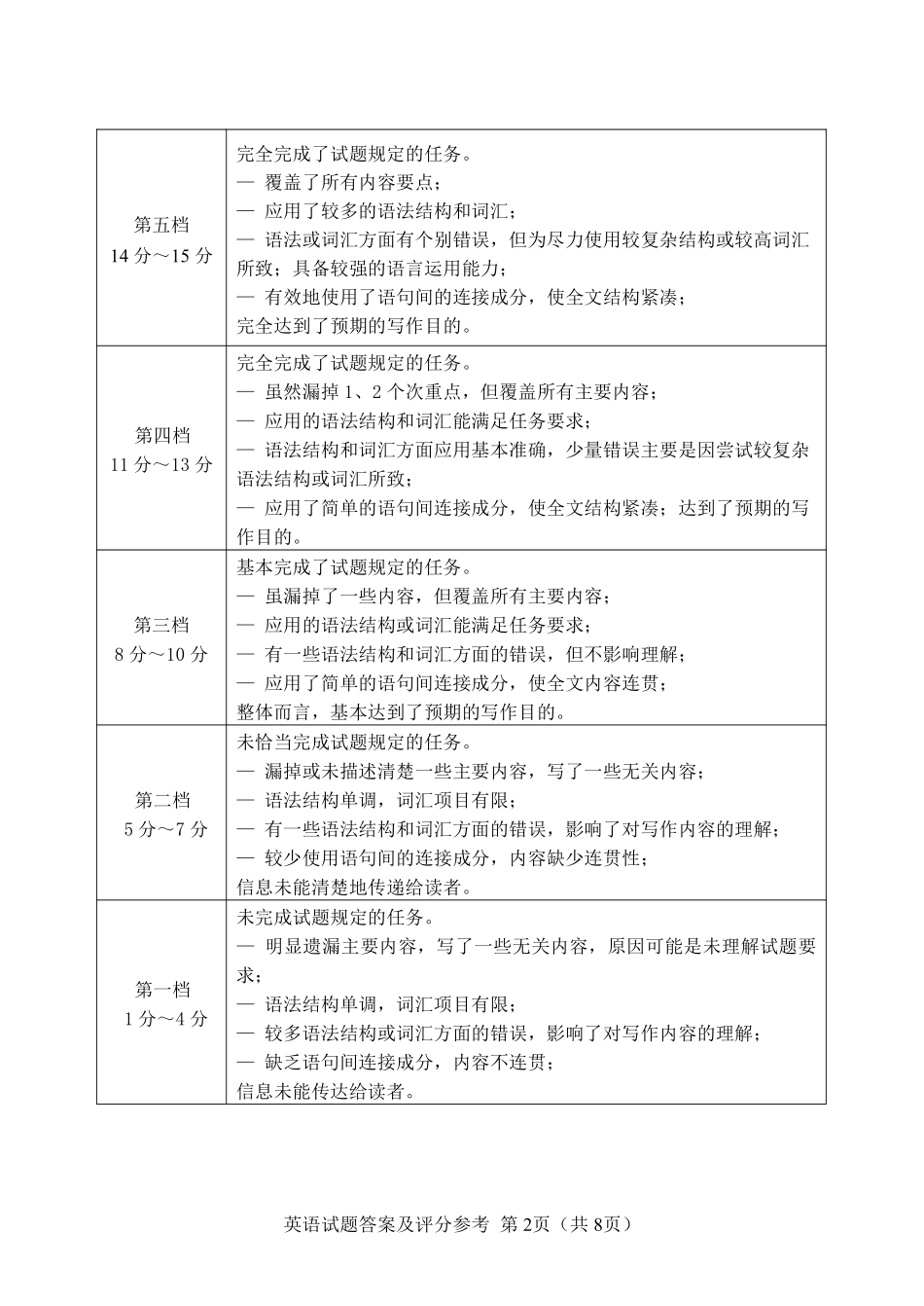 东北师范大学附属中学2025-2026学年下学期高三年级5月模拟考试英语答案.pdf_第2页