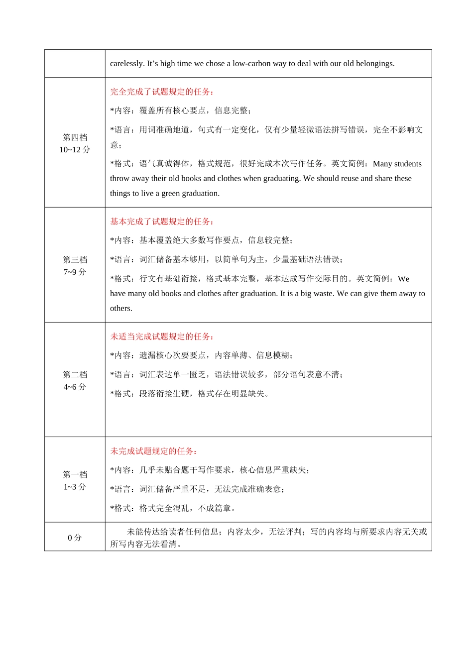 高三年级5月份学情调研英语评分细则.docx_第3页