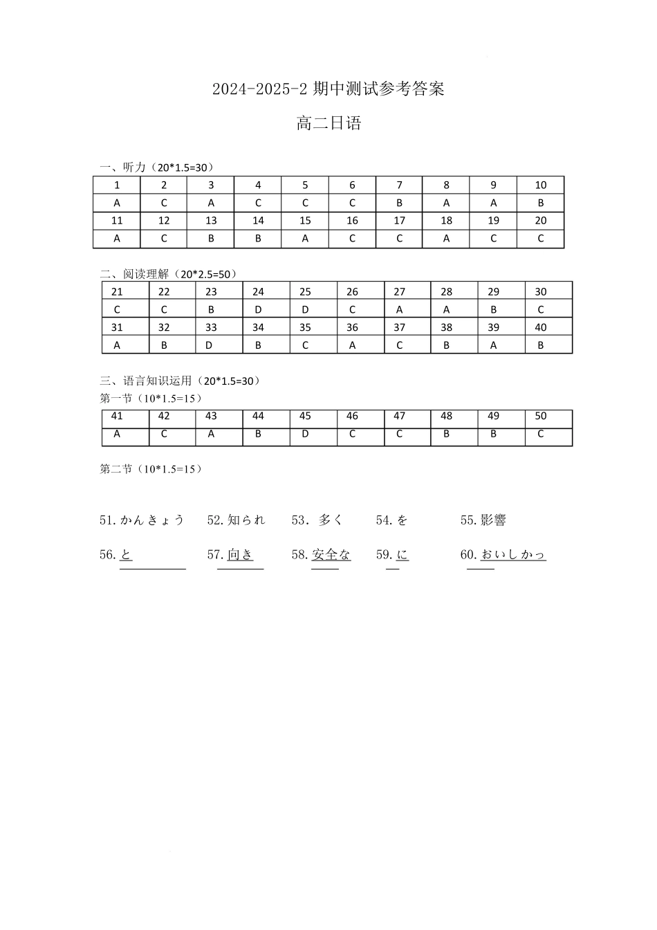 江苏徐州市2024-2025学年高二下学期期中考试日语答案.docx_第1页