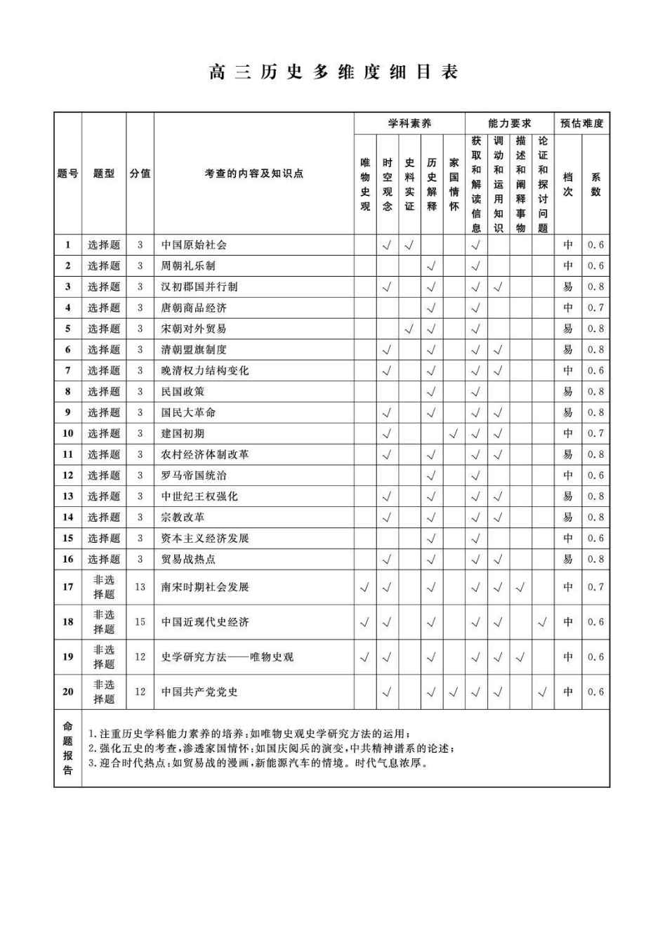 历史(高清版)辽宁名校联盟2026年高三年级5月份联合考试暨名校联盟二模考试(名校联盟二模)(5.7-5.8)(1).pdf_第3页