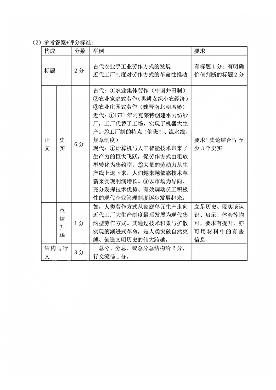 历史答案2603高二名校协作体.pdf_第2页
