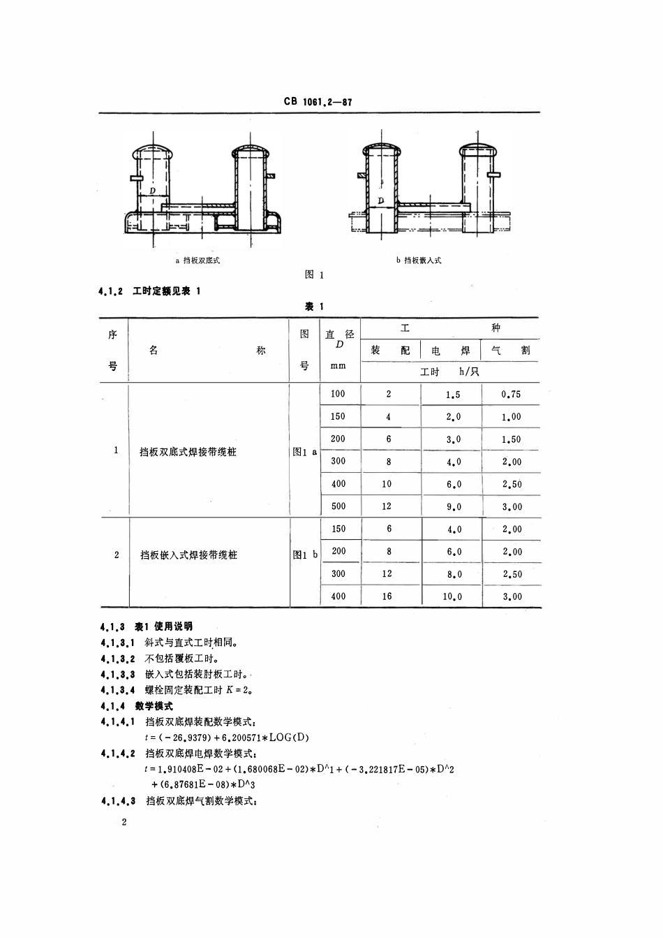 CB 1061.2-1987 造船舾装件工时定额 安装.pdf_第3页