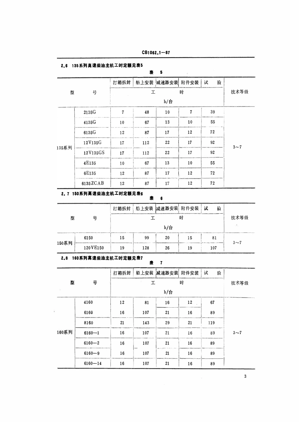 CB 1062.1-1987 轮机船上安装工时定额 高中速柴油主机及柴油发电机.pdf_第3页