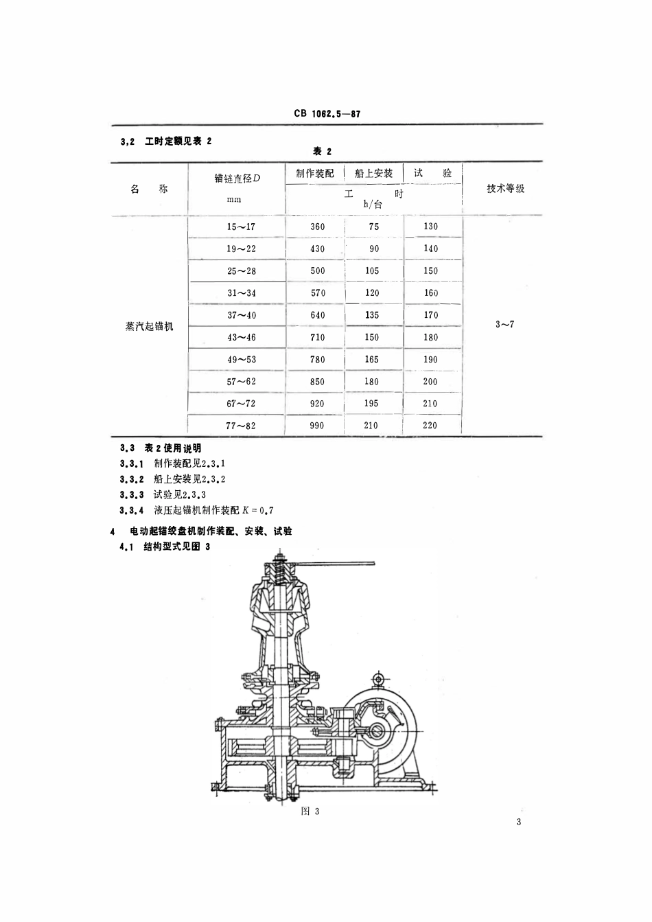 CB 1062.5-1987 轮机船上安装工时定额 甲板机.pdf_第3页