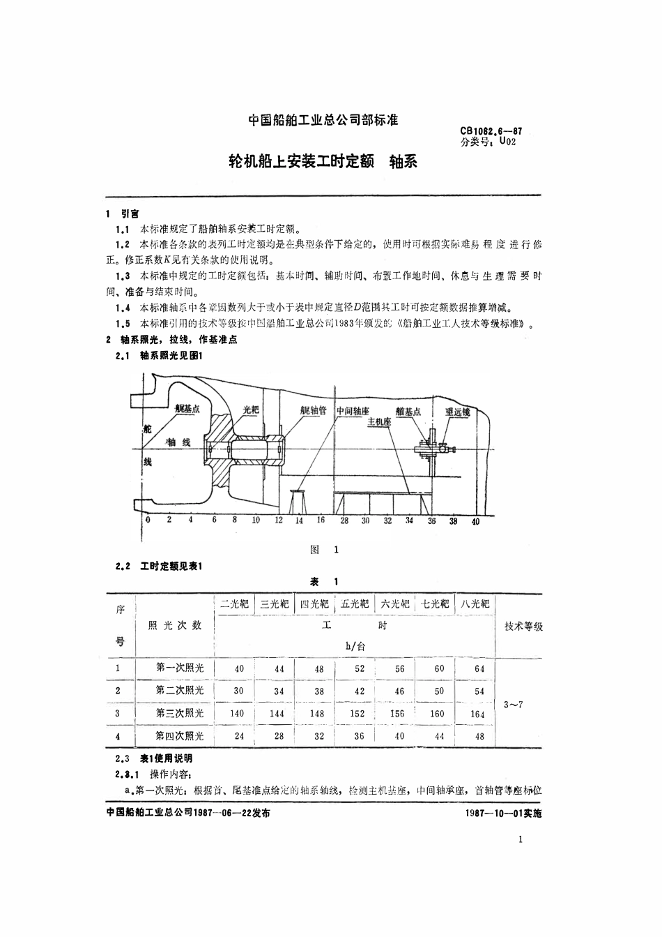 CB 1062.6-1987 轮机船上安装工时定额 轴系.pdf_第2页