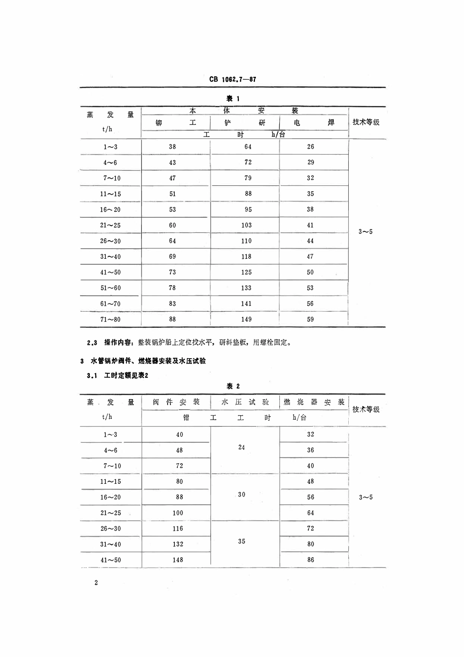 CB 1062.7-1987 轮机船上安装工时定额 锅炉及其附件.pdf_第3页