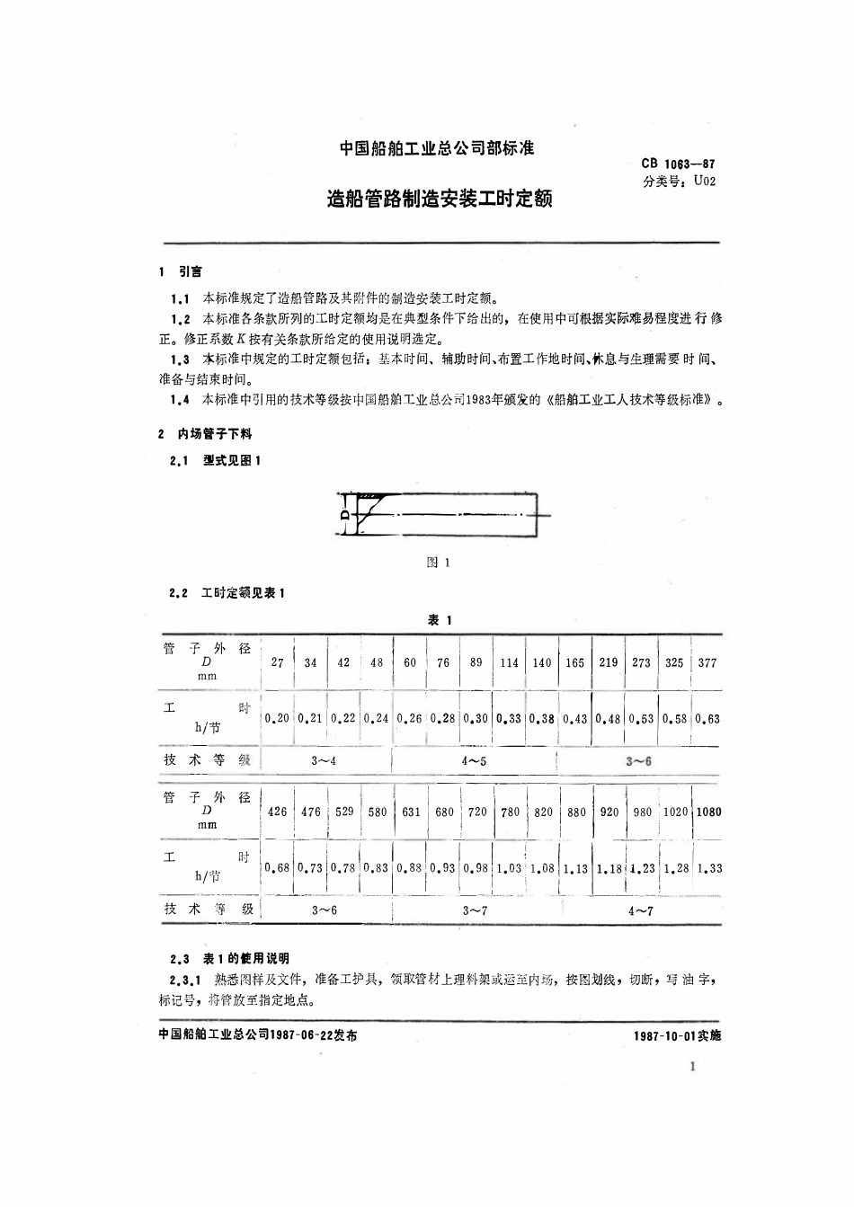 CB 1063-1987 造船管路制造安装工时定额.pdf_第2页