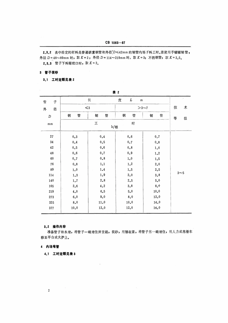 CB 1063-1987 造船管路制造安装工时定额.pdf_第3页