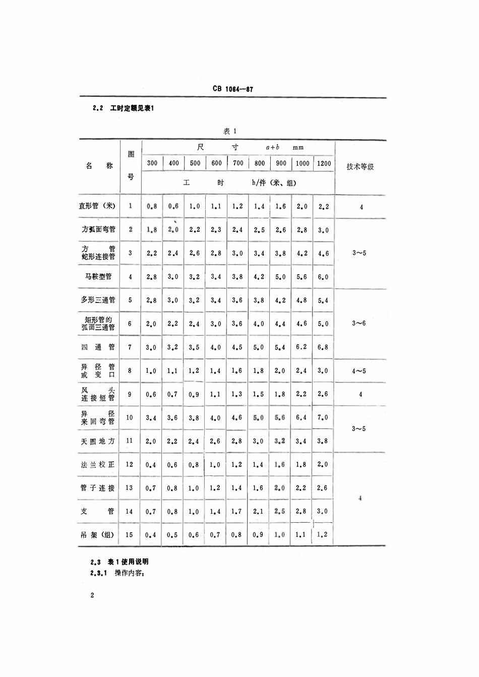 CB 1064-1987 造船薄板制品制造安装工时定额.pdf_第3页