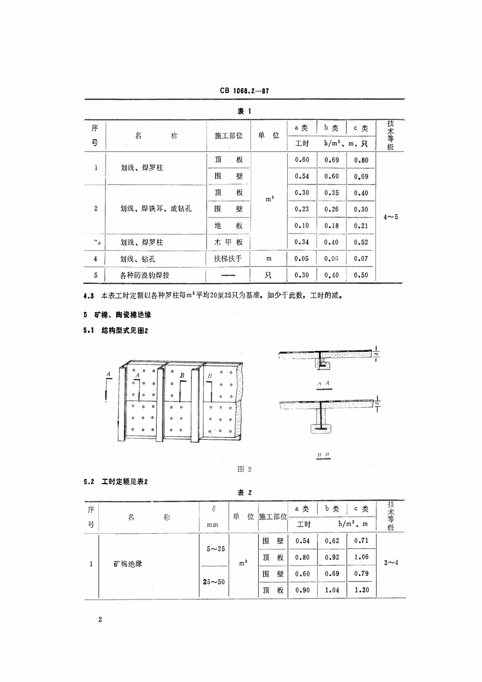 CB 1068.2-1987 造船木工安装工时定额 安装.pdf_第3页