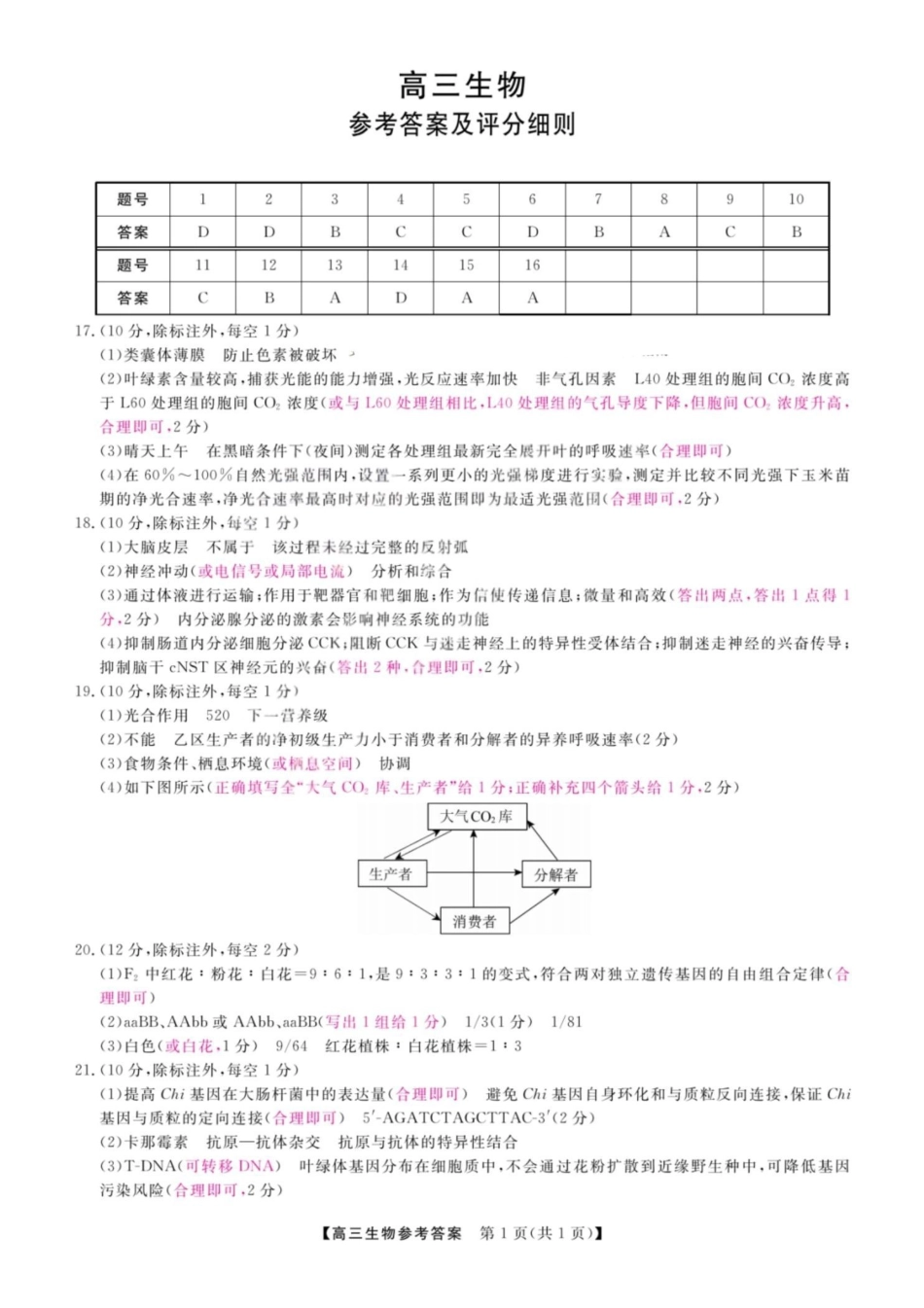 生物山西金科大联考2026届高三年级下学期4月末联考(4.27-4.28)(1).pdf_第1页
