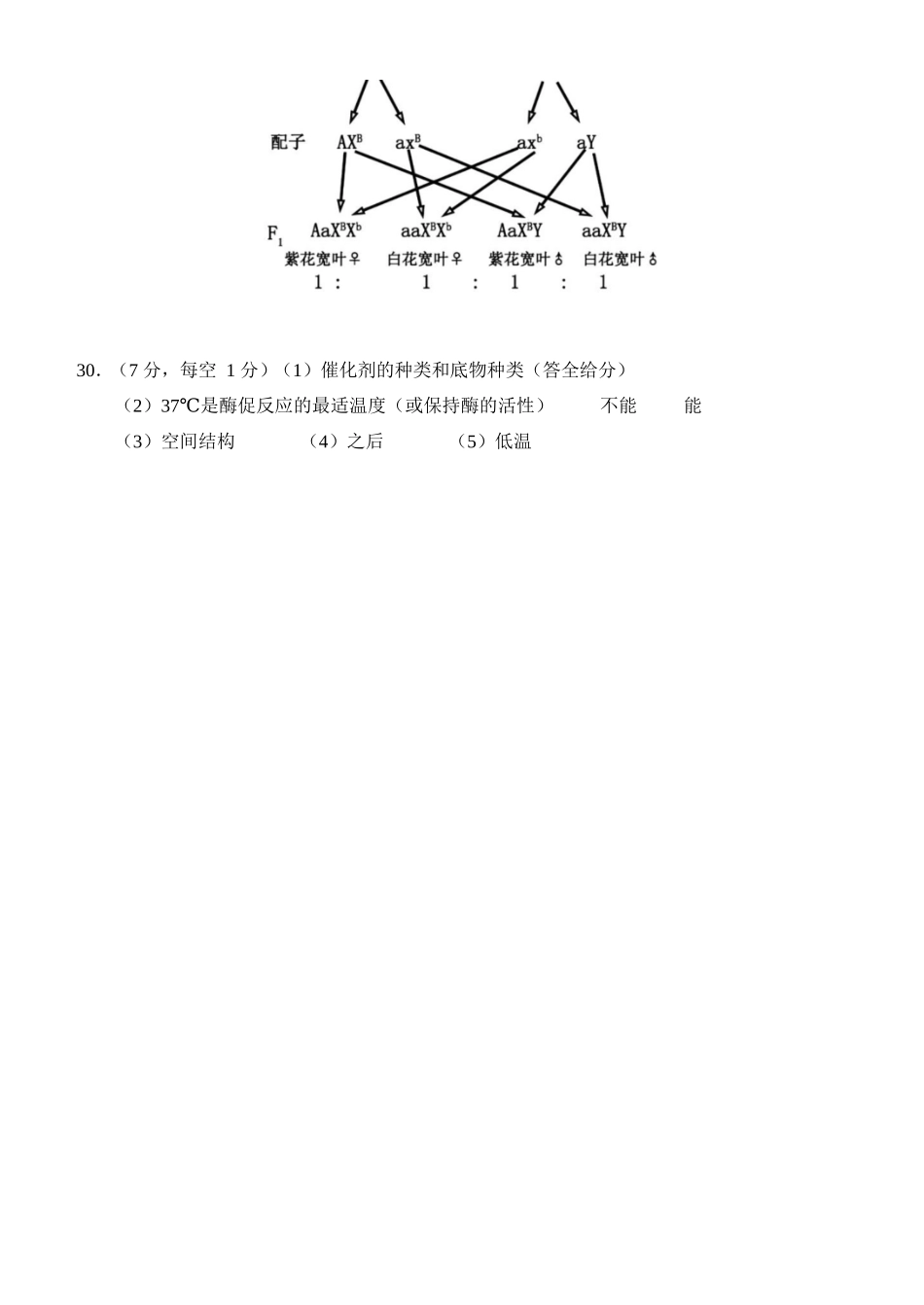 生物浙江宁波市2025学年第二学期宁波六校联盟高二年级期中联考(4.22-4.24)(1).docx_第2页