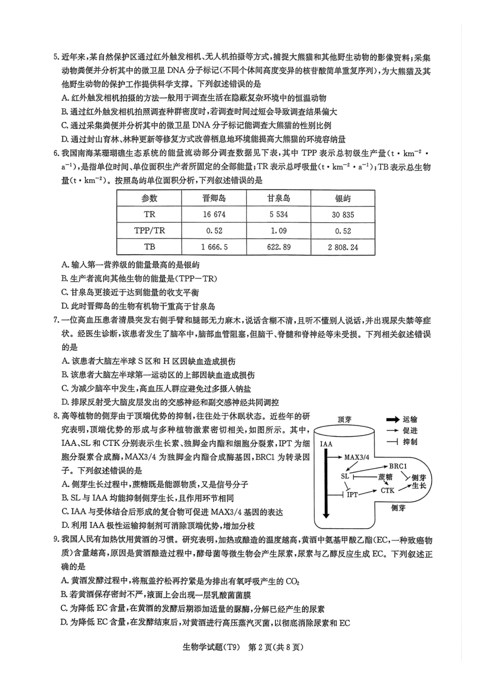 师大附中2026届高三月考试卷(九)生物.pdf_第2页