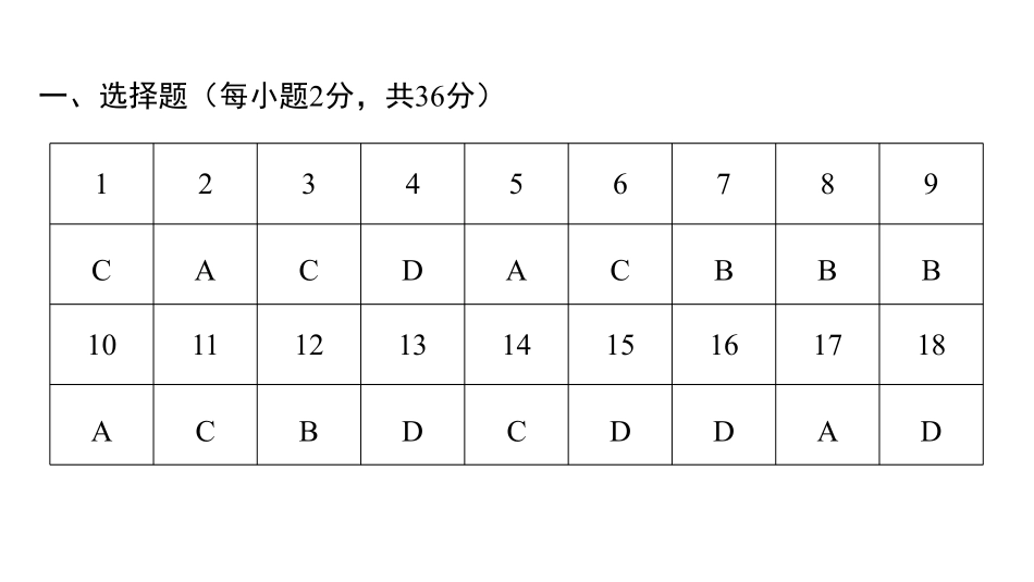 武汉市2026届4月供题-生物学评分标准定稿.pdf_第2页