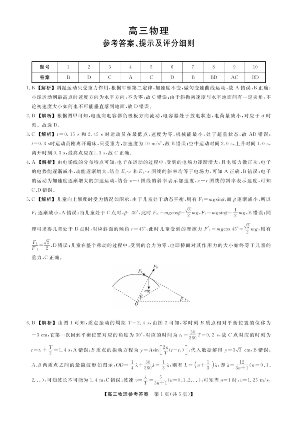 物理山西金科大联考2026届高三年级下学期4月末联考（4.27-4.28）(1).pdf_第1页
