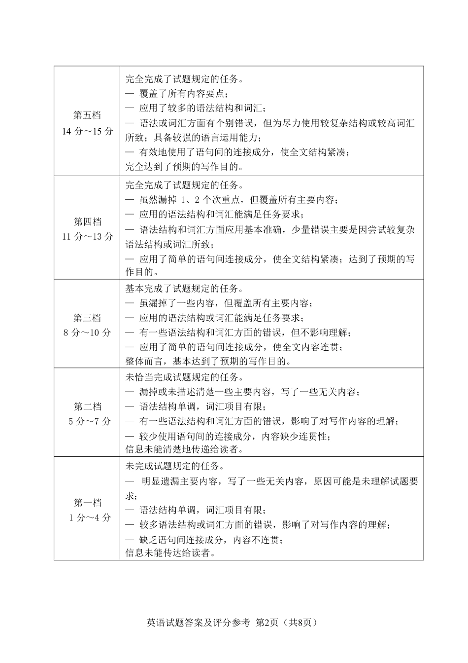 英语【全国前十高中】吉林长春市东北师大附中2026届高三年级下学期5月学情检测(5.7-5.9)(1).pdf_第2页