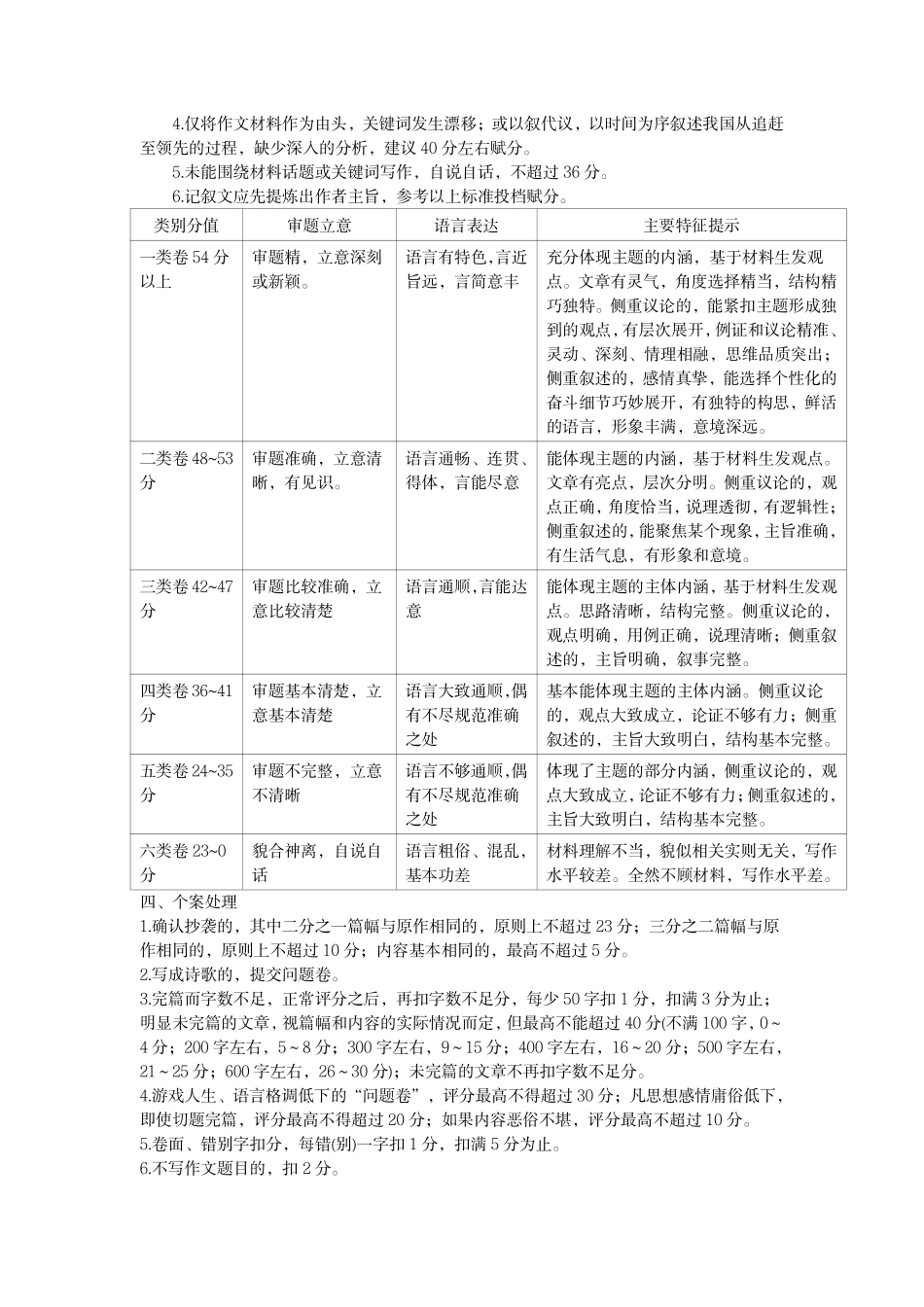 语文作文写作评分细则江苏苏州、无锡、常州、镇江市2025-2026学年度苏锡常镇四市高三年级教学情况调研(二)(苏锡常镇高三二模)(5.4-5.6).pdf_第2页