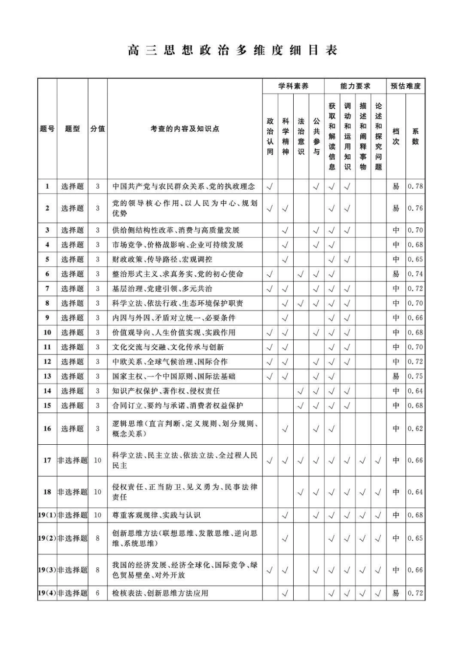 政治(高清版)辽宁名校联盟2026年高三年级5月份联合考试暨名校联盟二模考试(名校联盟二模)(5.7-5.8)(1).pdf_第3页