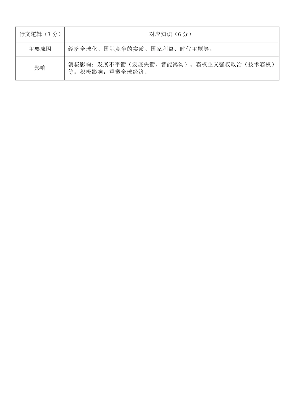 政治参考答案教育合作组织2025-2026学年度第二学期(下)高二年级期中联考.docx_第2页