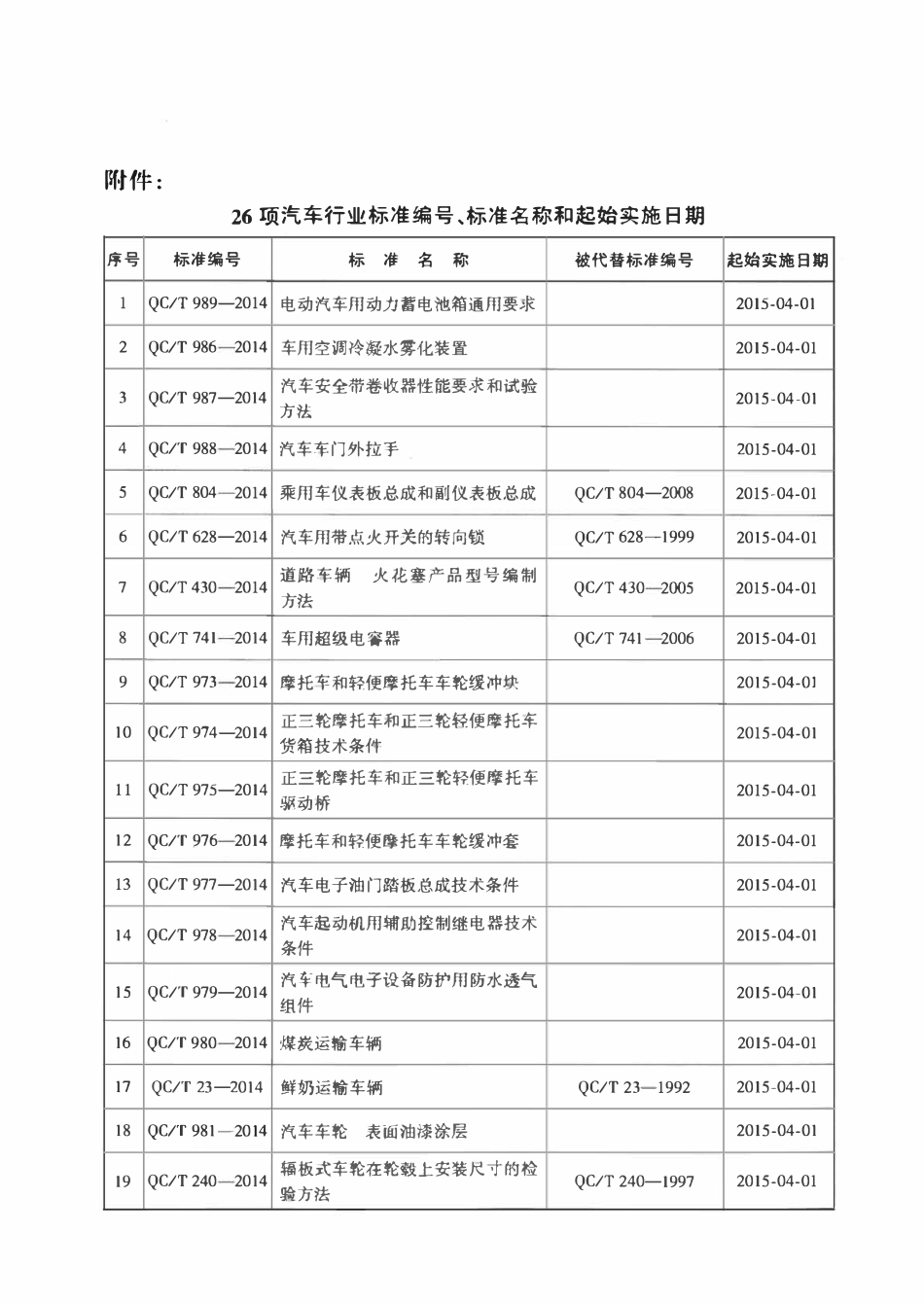 QCT 240-2014 辐板式车轮在轮毂上安装尺寸的检验方法.pdf_第3页