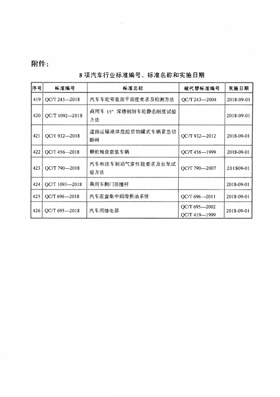 QCT 243-2018 汽车车轮安装面平面度要求及检测方法.pdf_第3页