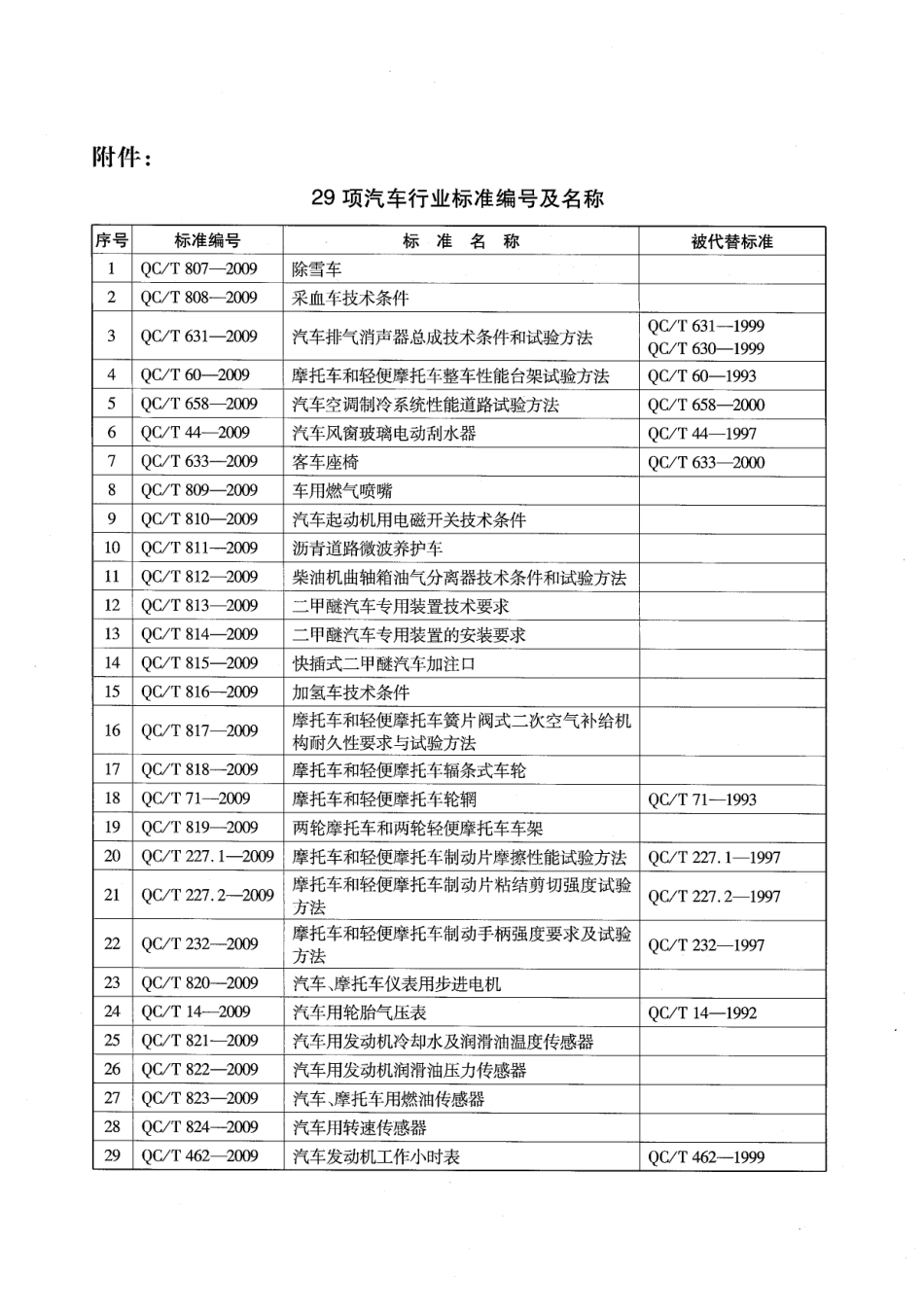 QCT 814-2009 二甲醚汽车专用装置的安装要求.pdf_第3页