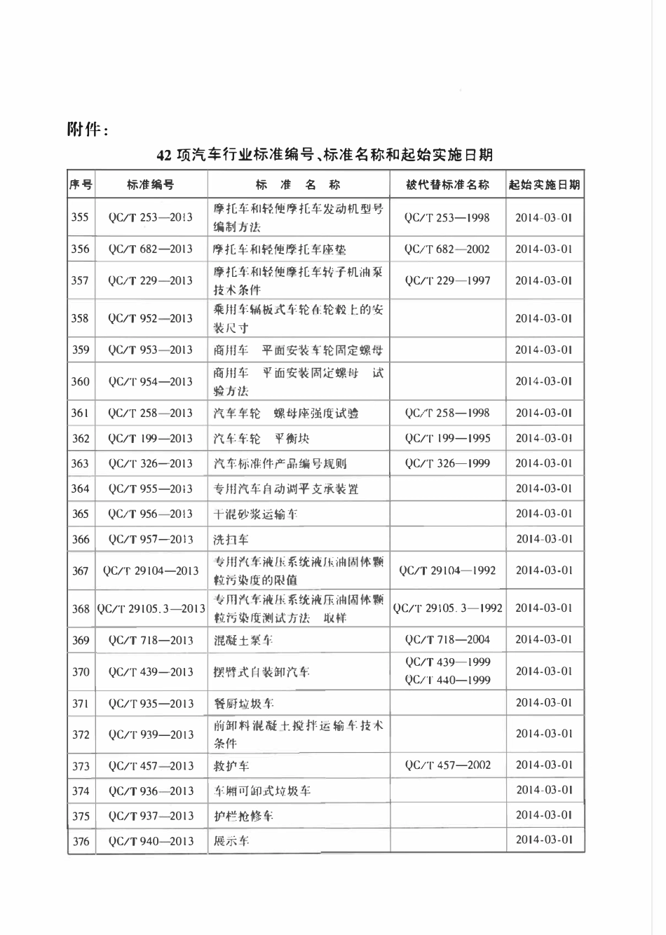 QCT 954-2013 商用车平面安装固定螺母试验方法.pdf_第3页