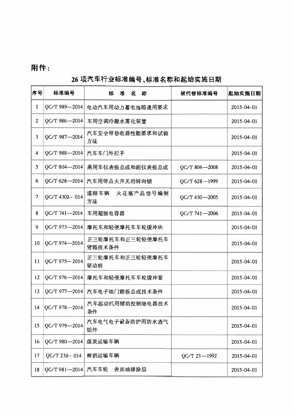 QCT 984-2014 汽车玻璃零配安装要求.pdf_第3页
