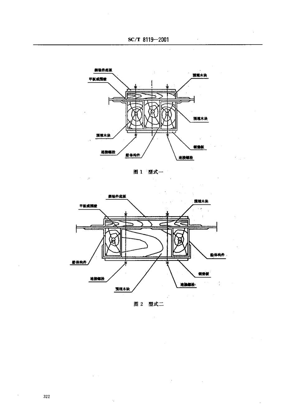 SCT 8119-2001 玻瑞钢渔船拓装件安装技术要求.pdf_第3页