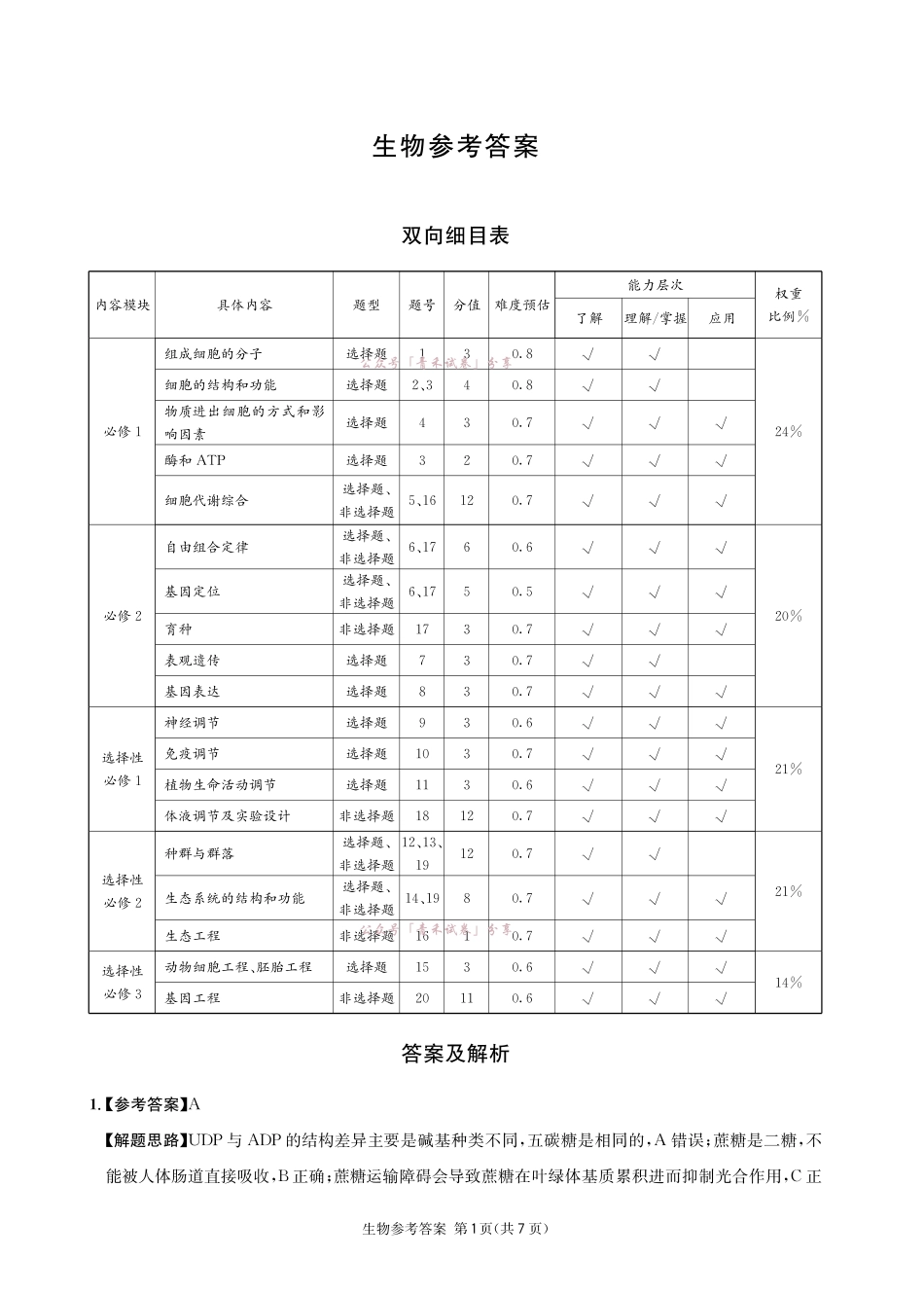 成都石室中学高2026届适应性考试(一)生物答案.pdf_第1页